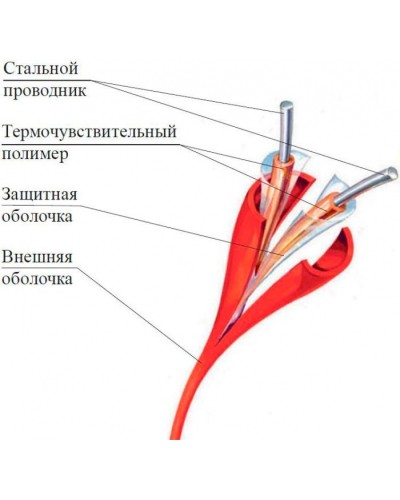 Термокабель Спектрон ИП104 Спектрон-STSW - 105-CP в Коврове Пожарные извещатели Pintop.ru