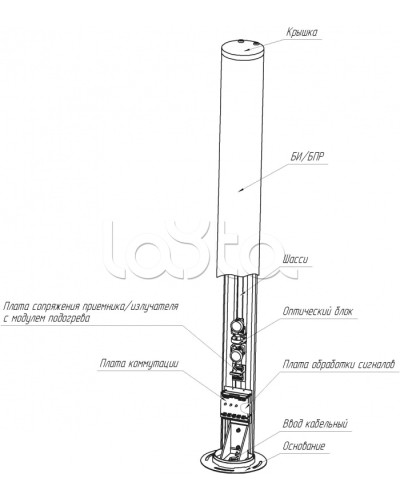 Средство обнаружения комбинированное ЮМИРС ПАНТЕРА в Коврове Извещатели охраны периметра Pintop.ru